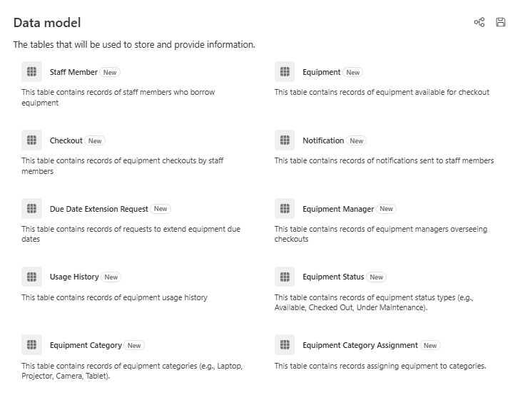 Plan Designer data model
