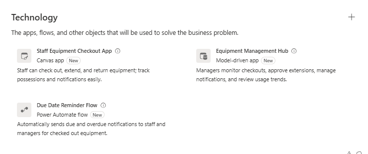 Plan Designer technology view